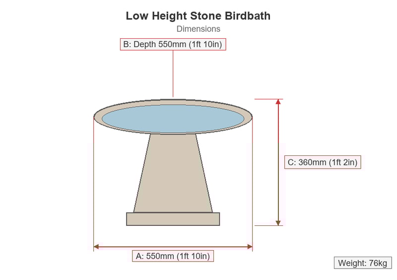 Stone Bird Baths Dimensions Diagram