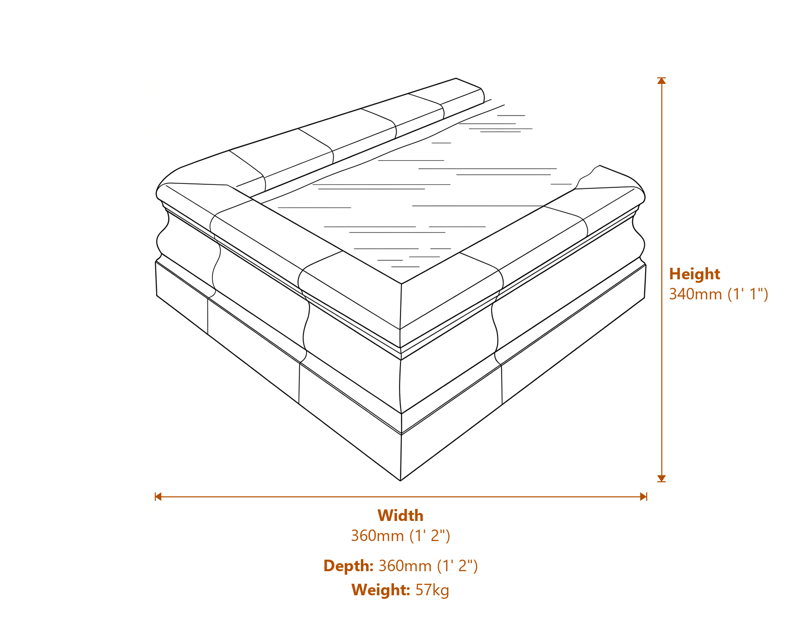 Stone Water Features Dimensions Diagram