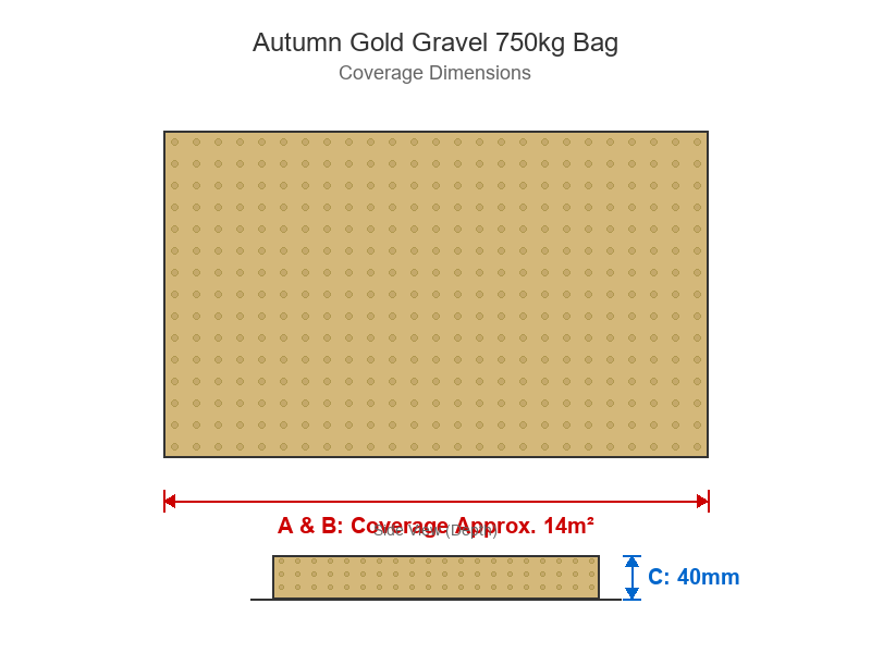 Decorative Stone Dimensions Diagram