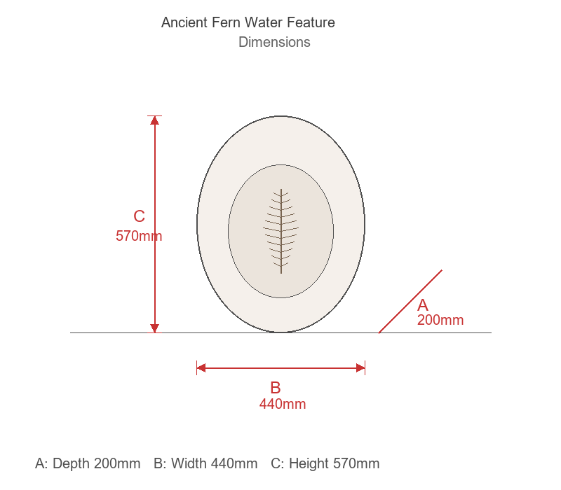Garden Fountains Dimensions Diagram