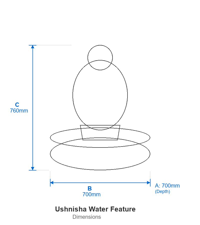 Cascading Water Features Dimensions Diagram