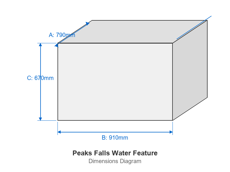 Cascading Water Features Dimensions Diagram