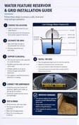 Water feature reservoir and grid installation guide
