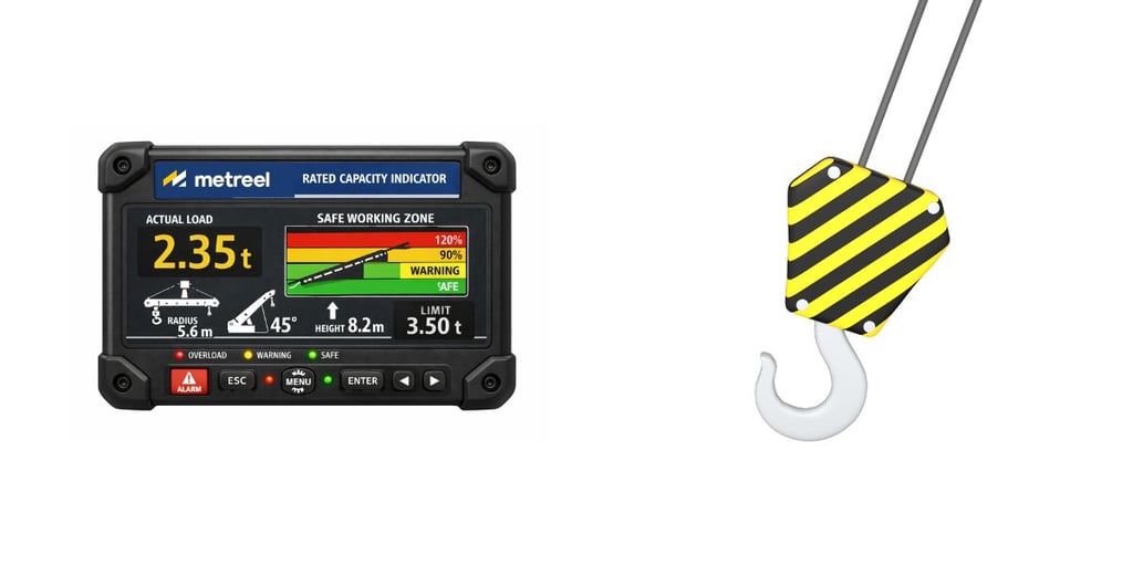 Rated Capacity Indicator (RCI) Explained - Metreel