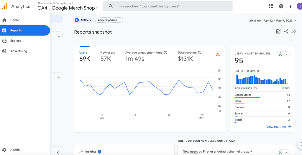 Google Analytics 4 demo account