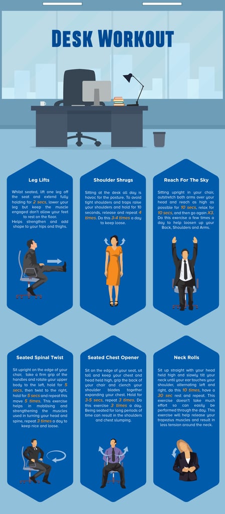 Workouts you can do at your desk. Png from aci
