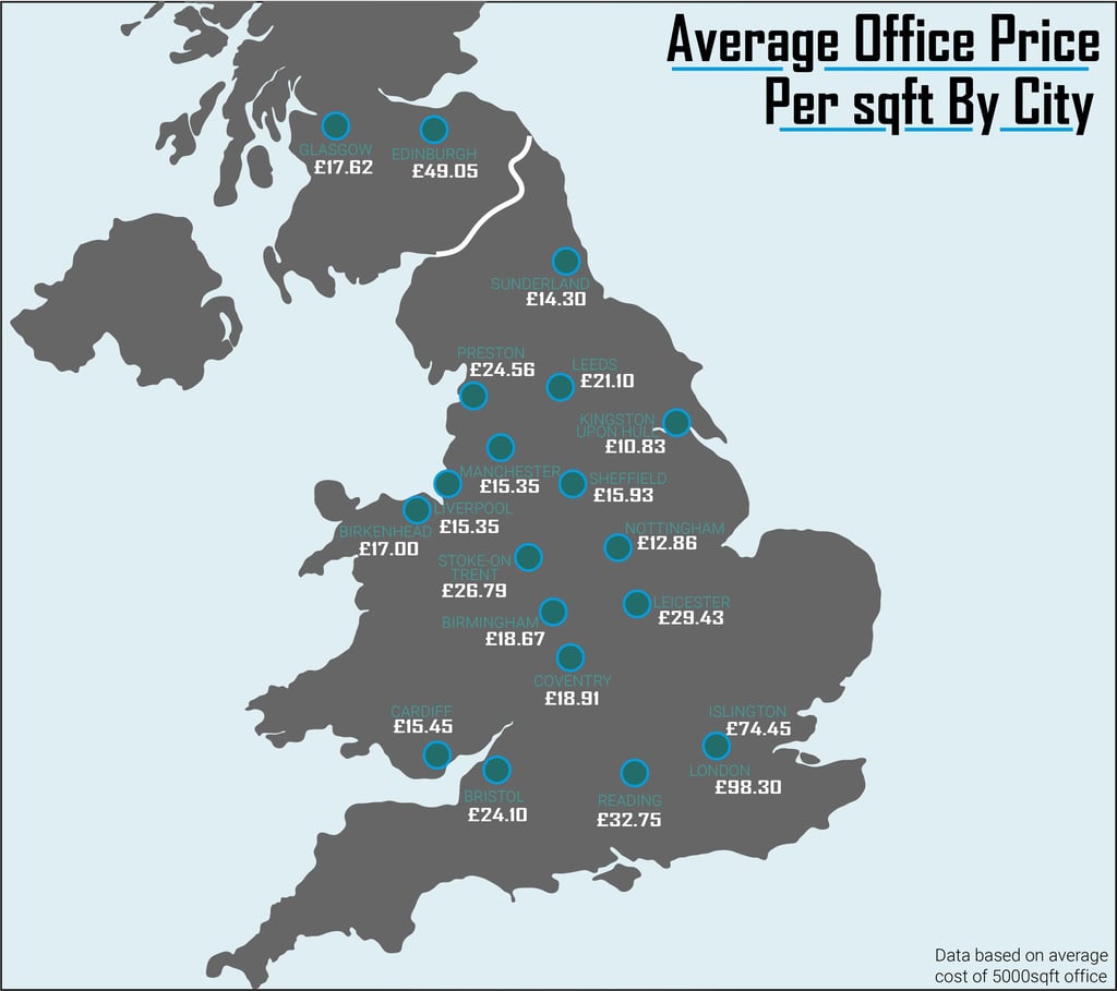 Price per sqft of uk commercial property from aci