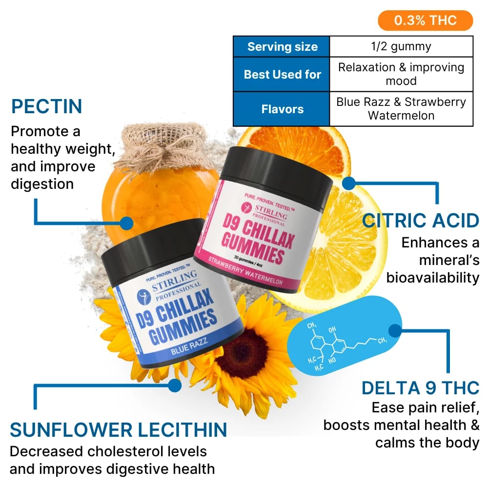 Best Delta 9 Gummies 15mg - Image 2