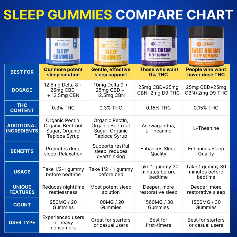 Compare Chart
