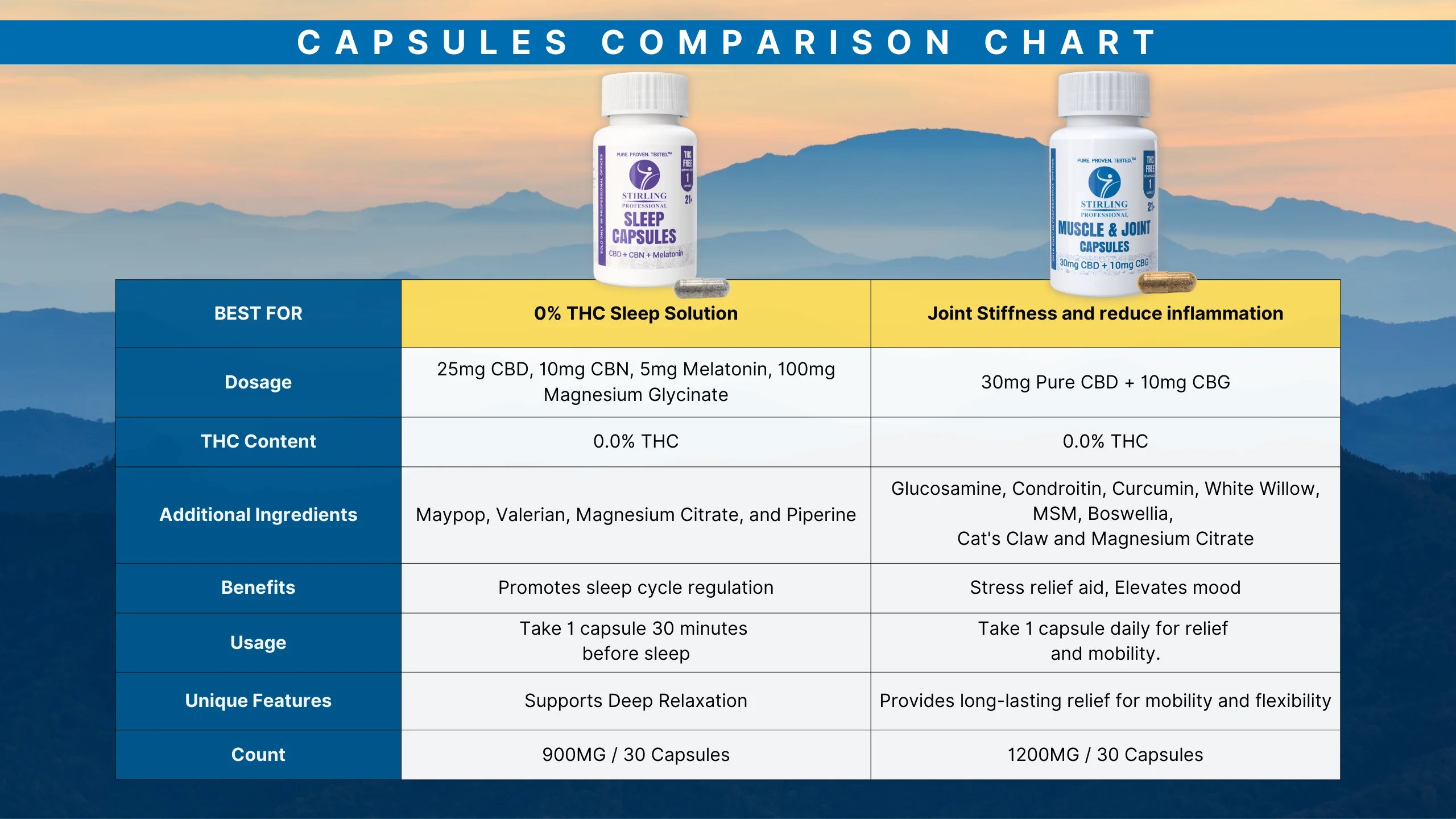 Compare Chart
