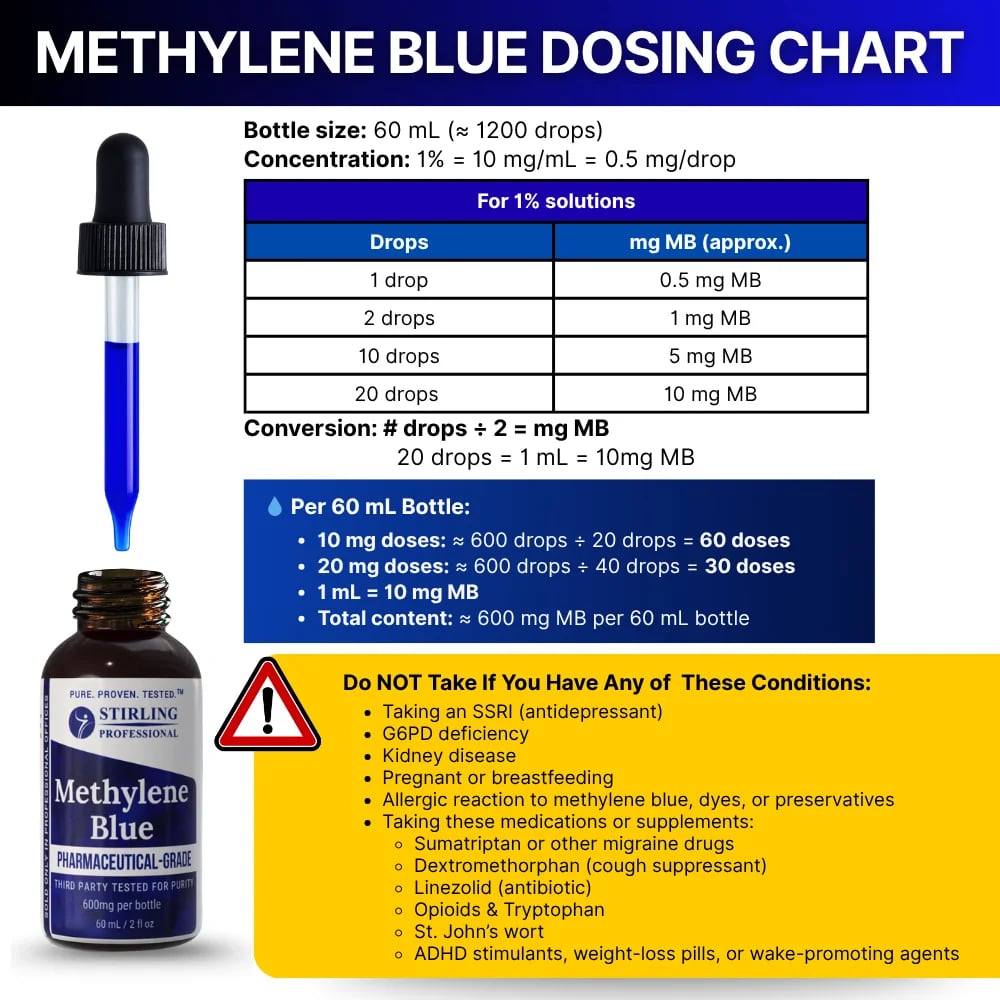 Methylene Blue - Image 7