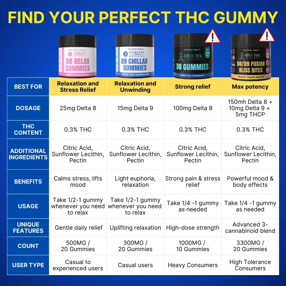 Compare Chart