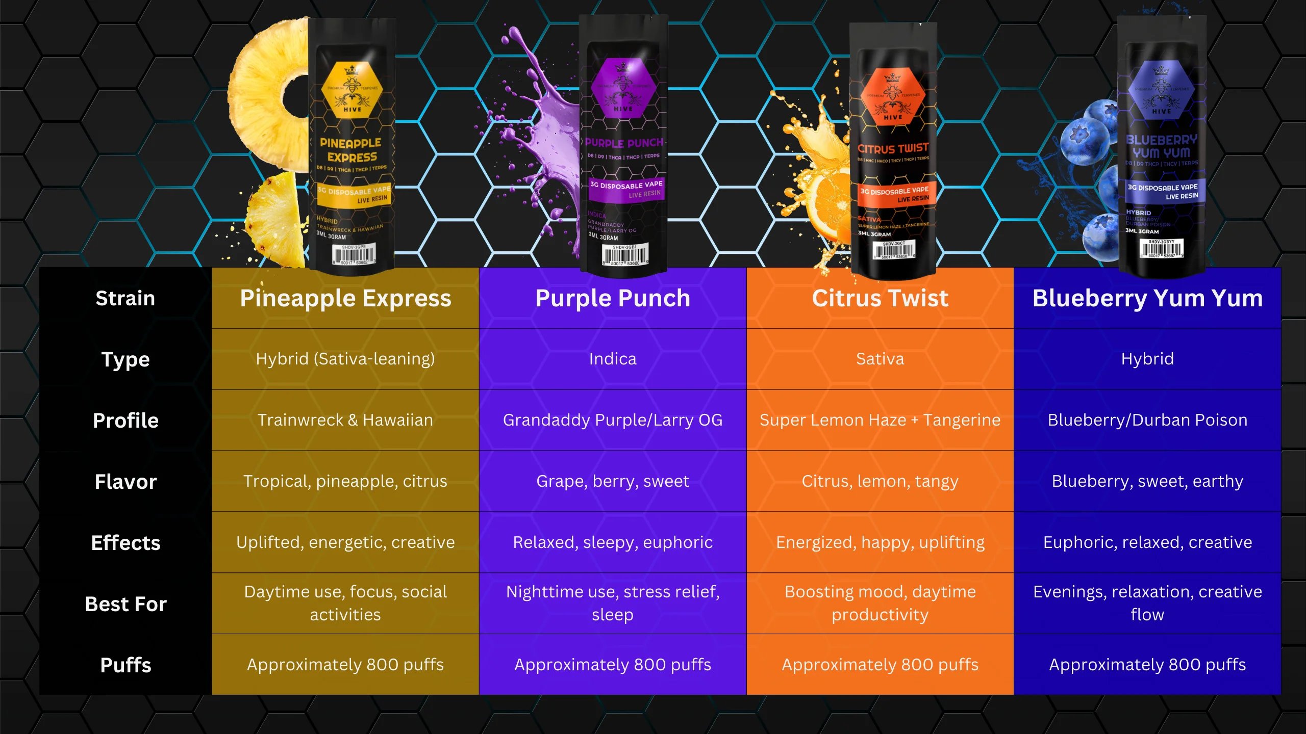 Compare Chart
