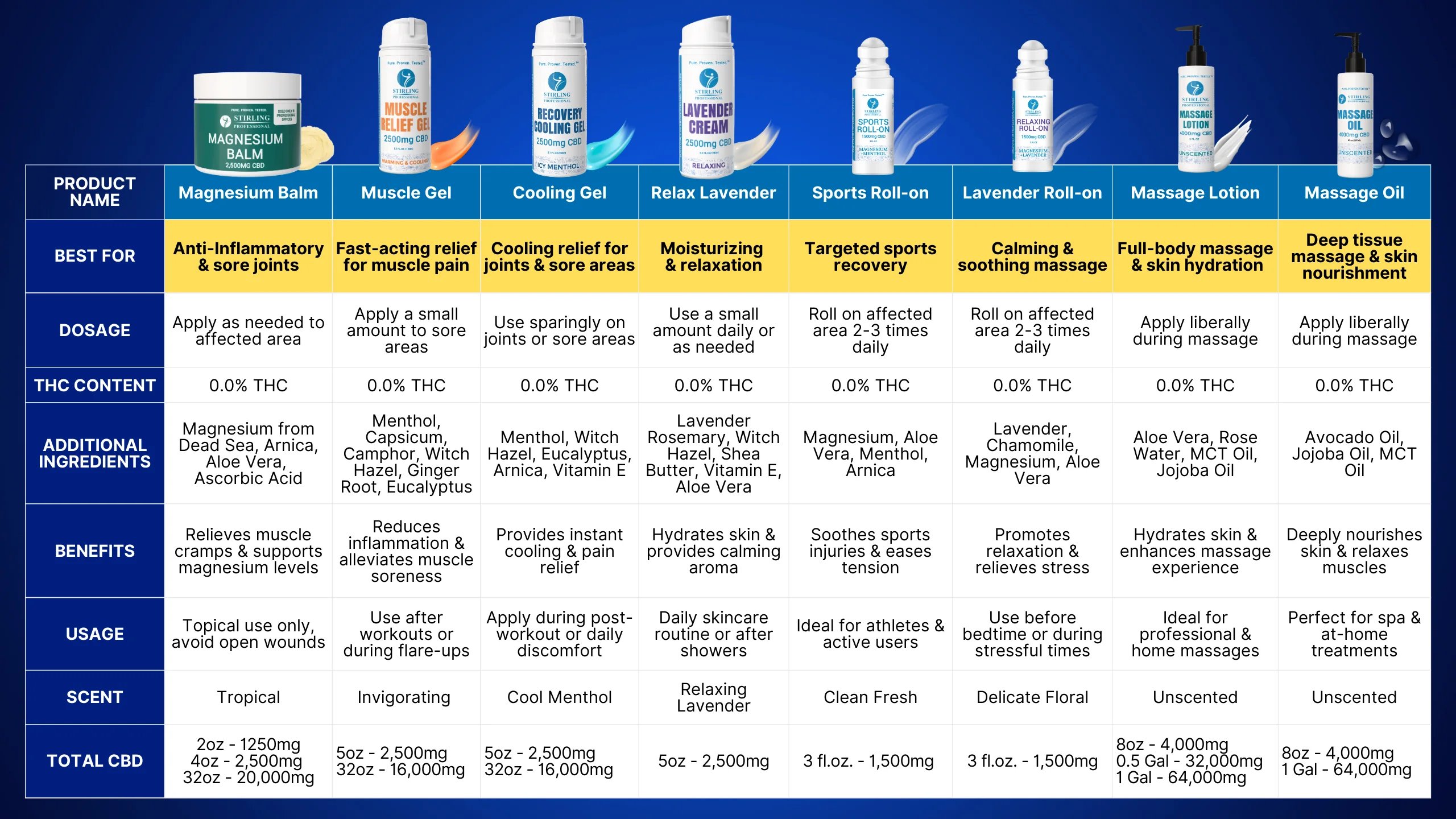Compare Chart