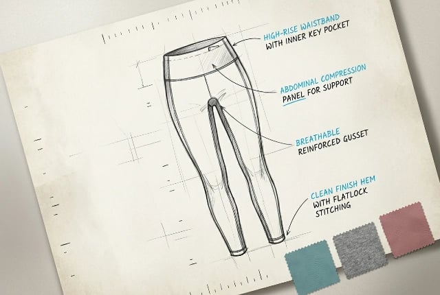 Sketch lane: hand-drawn yoga legging silhouette with zone callouts on tracing paper