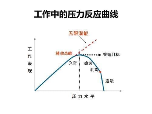 明明知道考试要到了,为什么却越来越不想学习? | 文字碌碌 明明知道考试要到了,为什么却越来越不想学习? | 文字碌碌