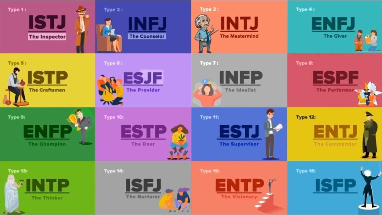 用16人格类型选工作!逻辑理性的人应该读什么? | 文字碌碌 Mbti 16人格类型