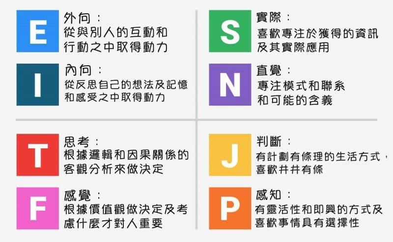 用16人格类型选工作!逻辑理性的人应该读什么? | 文字碌碌 用16人格类型选工作!逻辑理性的人应该读什么? | 文字碌碌