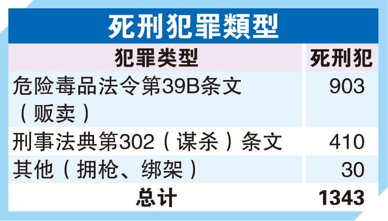 马来西亚没有死刑了?!独中生是如何看待废除强制死刑的? | 文字碌碌 马来西亚没有死刑了?!独中生是如何看待废除强制死刑的? | 文字碌碌