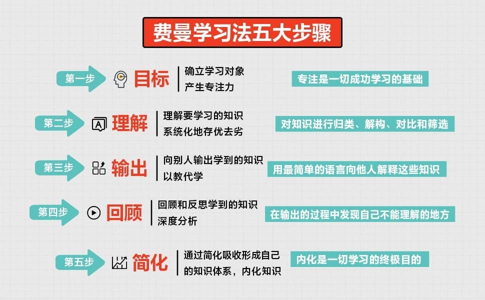 每次学习都不上手?学霸们都不知不觉在使用的5个高效率学习法! | 文字碌碌 每次学习都不上手?学霸们都不知不觉在使用的5个高效率学习法! | 文字碌碌