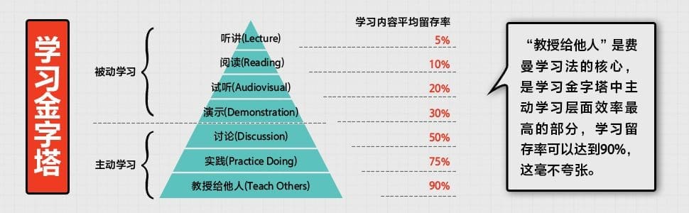 每次学习都不上手?学霸们都不知不觉在使用的5个高效率学习法! | 文字碌碌 每次学习都不上手?学霸们都不知不觉在使用的5个高效率学习法! | 文字碌碌