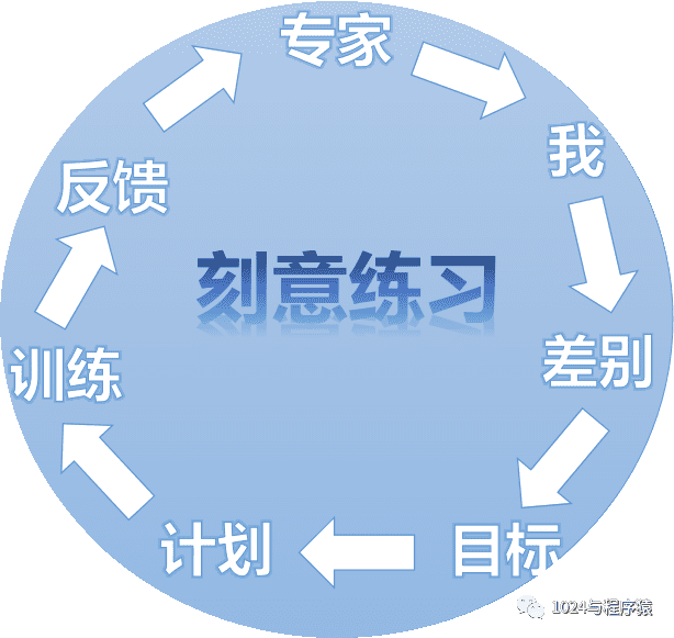 每次学习都不上手?学霸们都不知不觉在使用的5个高效率学习法! | 文字碌碌 每次学习都不上手?学霸们都不知不觉在使用的5个高效率学习法! | 文字碌碌
