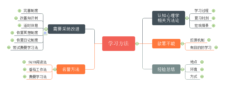 每次学习都不上手?学霸们都不知不觉在使用的5个高效率学习法! | 文字碌碌 每次学习都不上手?学霸们都不知不觉在使用的5个高效率学习法! | 文字碌碌