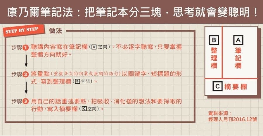 每次学习都不上手?学霸们都不知不觉在使用的5个高效率学习法! | 文字碌碌 每次学习都不上手?学霸们都不知不觉在使用的5个高效率学习法! | 文字碌碌