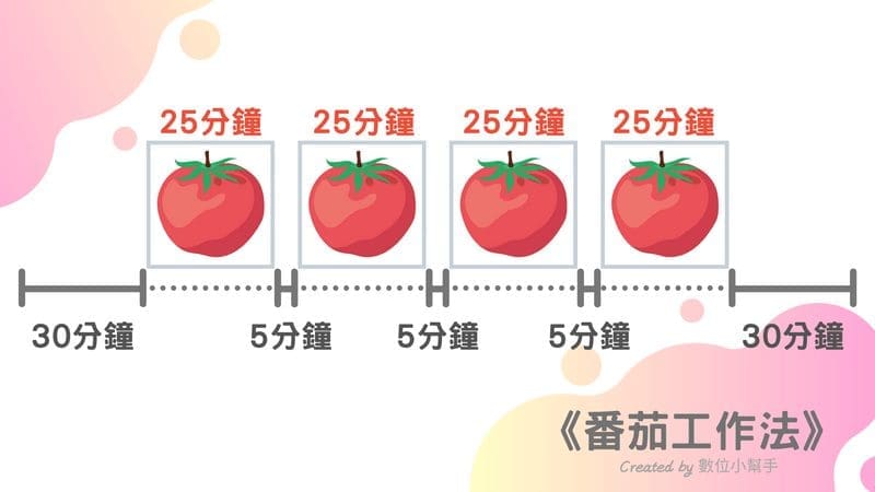 每次学习都不上手?学霸们都不知不觉在使用的5个高效率学习法! | 文字碌碌 每次学习都不上手?学霸们都不知不觉在使用的5个高效率学习法! | 文字碌碌