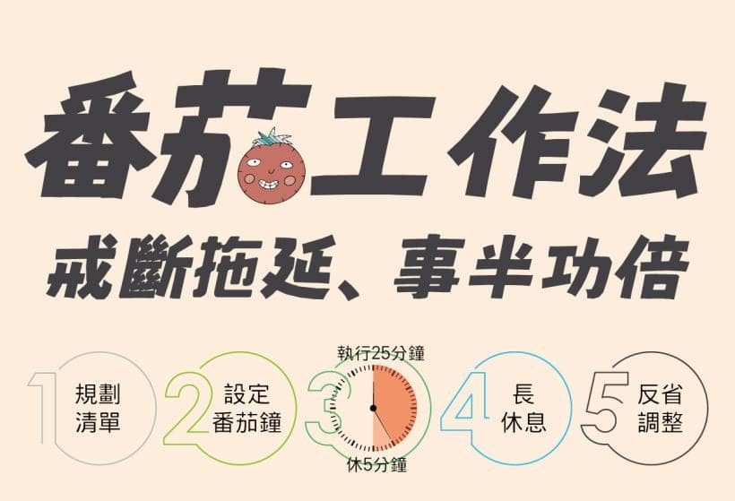 每次学习都不上手?学霸们都不知不觉在使用的5个高效率学习法! | 文字碌碌 每次学习都不上手?学霸们都不知不觉在使用的5个高效率学习法! | 文字碌碌