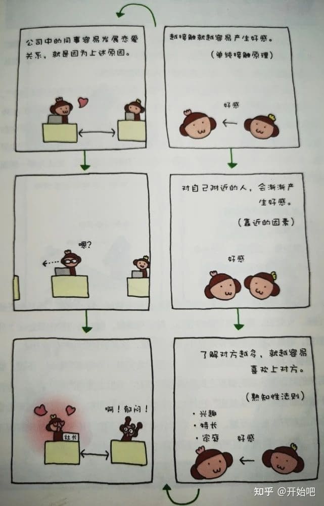 为什么我们更容易对同桌产生好感? | 文字碌碌 为什么我们更容易对同桌产生好感? | 文字碌碌