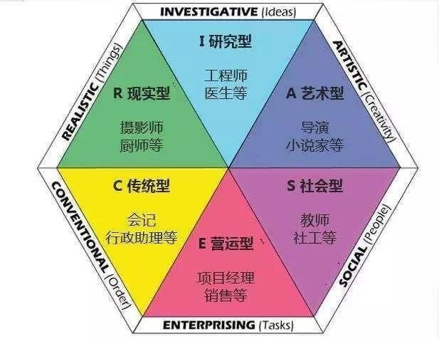 ”没有方向 , 我该读什么大学?什么科系?“ | 文字碌碌 ”没有方向 , 我该读什么大学?什么科系?“ | 文字碌碌