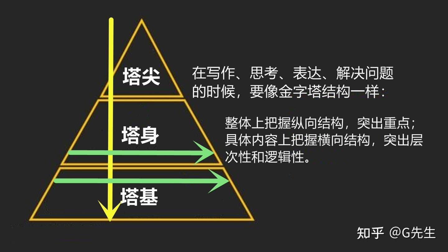 羡慕那个“会说话”的同学?学习这4点你也可以! | 文字碌碌 羡慕那个“会说话”的同学?学习这4点你也可以! | 文字碌碌