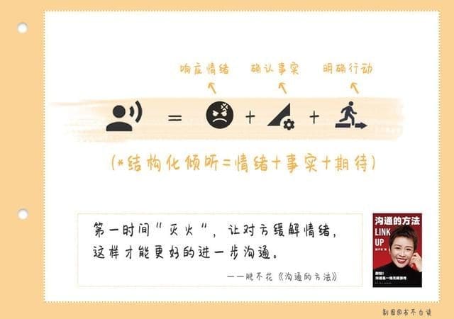 羡慕那个“会说话”的同学?学习这4点你也可以! | 文字碌碌 羡慕那个“会说话”的同学?学习这4点你也可以! | 文字碌碌