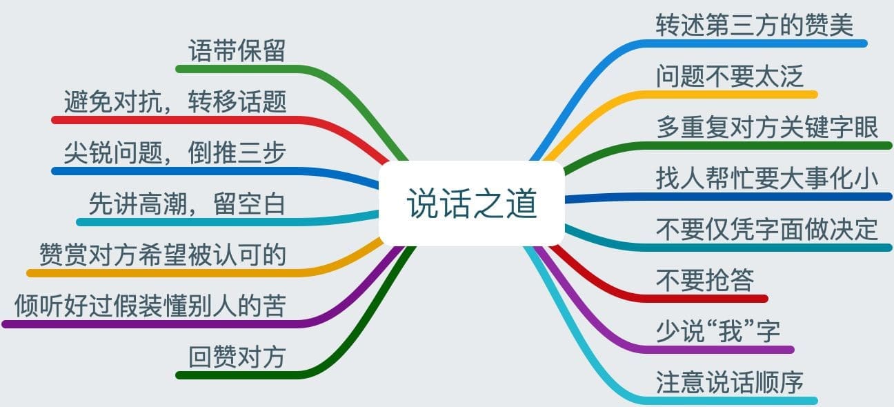 羡慕那个“会说话”的同学?学习这4点你也可以! | 文字碌碌 羡慕那个“会说话”的同学?学习这4点你也可以! | 文字碌碌