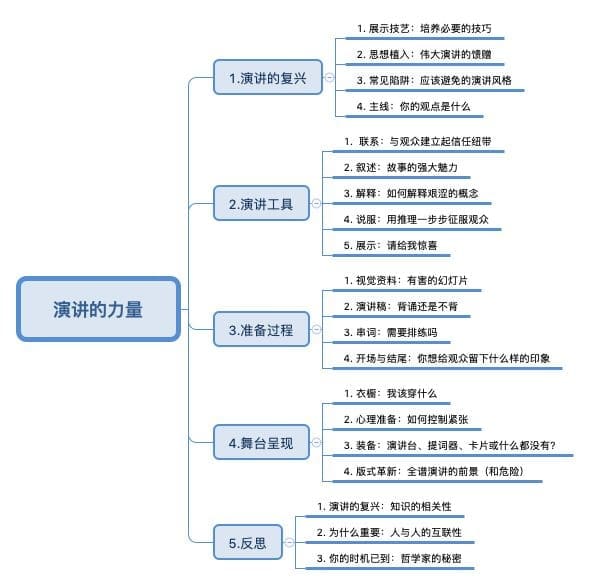 羡慕那个“会说话”的同学?学习这4点你也可以! | 文字碌碌 羡慕那个“会说话”的同学?学习这4点你也可以! | 文字碌碌
