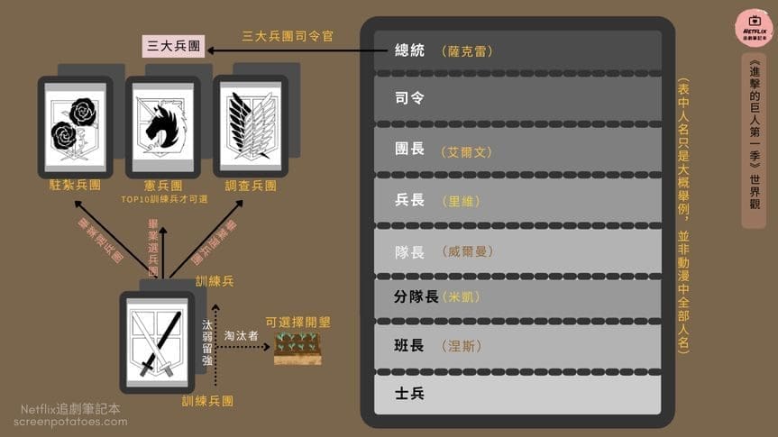 暴力却感人至深!动漫神作《进击的巨人》值得中学生深思的人性探讨! | 文字碌碌 暴力却感人至深!动漫神作《进击的巨人》值得中学生深思的人性探讨! | 文字碌碌