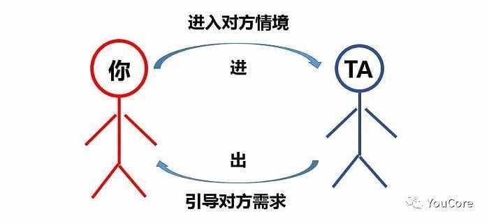 在学校有事情拜托别人?7个技巧让别人无法拒绝你的请求! | 文字碌碌 在学校有事情拜托别人?7个技巧让别人无法拒绝你的请求! | 文字碌碌