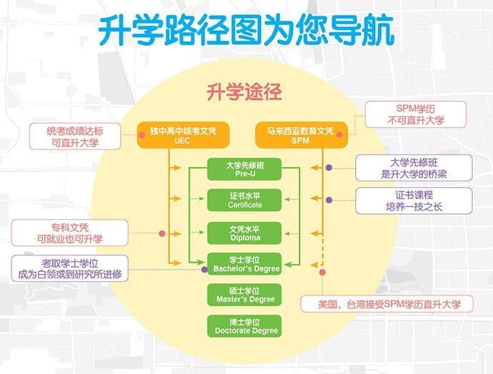 读独中之前要考虑的5件事情!做好功课才能上到心仪的中学! | 文字碌碌 读独中之前要考虑的5件事情!做好功课才能上到心仪的中学! | 文字碌碌