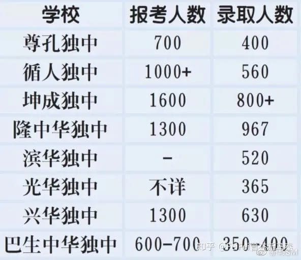 大马国中和独中的差别!大家认为他们之间的差别是什么? | 文字碌碌 大马国中和独中的差别!大家认为他们之间的差别是什么? | 文字碌碌