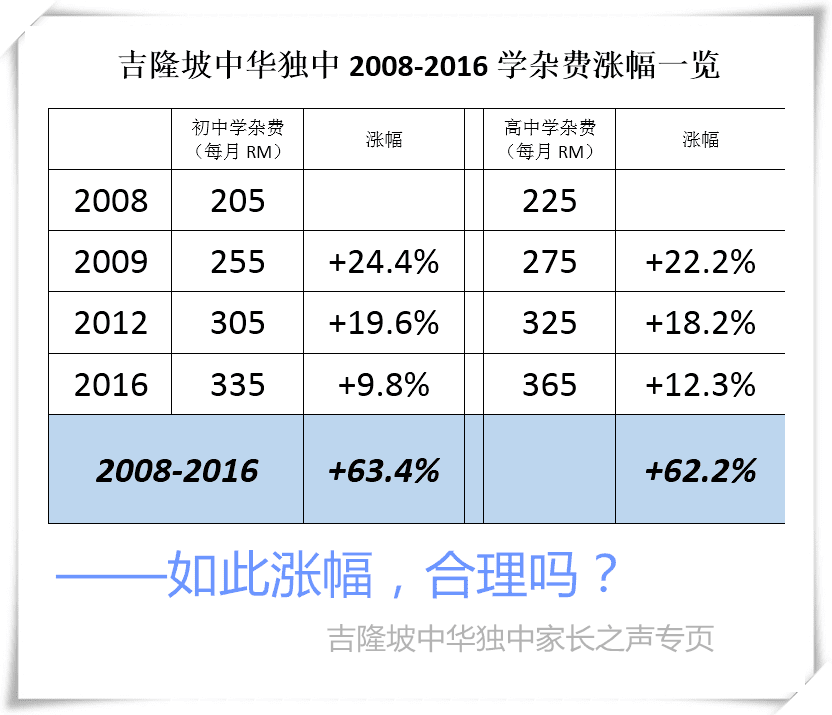 大马国中和独中的差别!大家认为他们之间的差别是什么? | 文字碌碌 大马国中和独中的差别!大家认为他们之间的差别是什么? | 文字碌碌