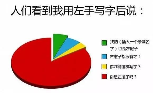 左撇子在校园中面临的挑战:一种被忽视的少数群体? | 文字碌碌 左撇子在校园中面临的挑战:一种被忽视的少数群体? | 文字碌碌