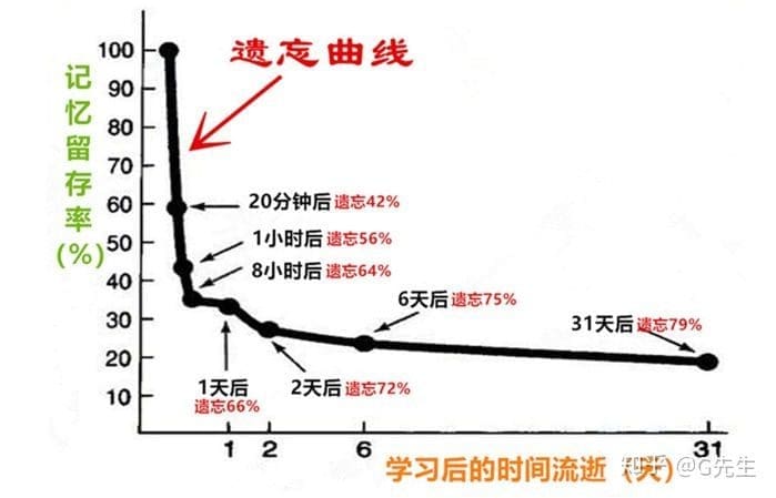 备考很痛苦?掌握这5个背书技巧让你事半功倍! | 文字碌碌 备考很痛苦?掌握这5个背书技巧让你事半功倍! | 文字碌碌