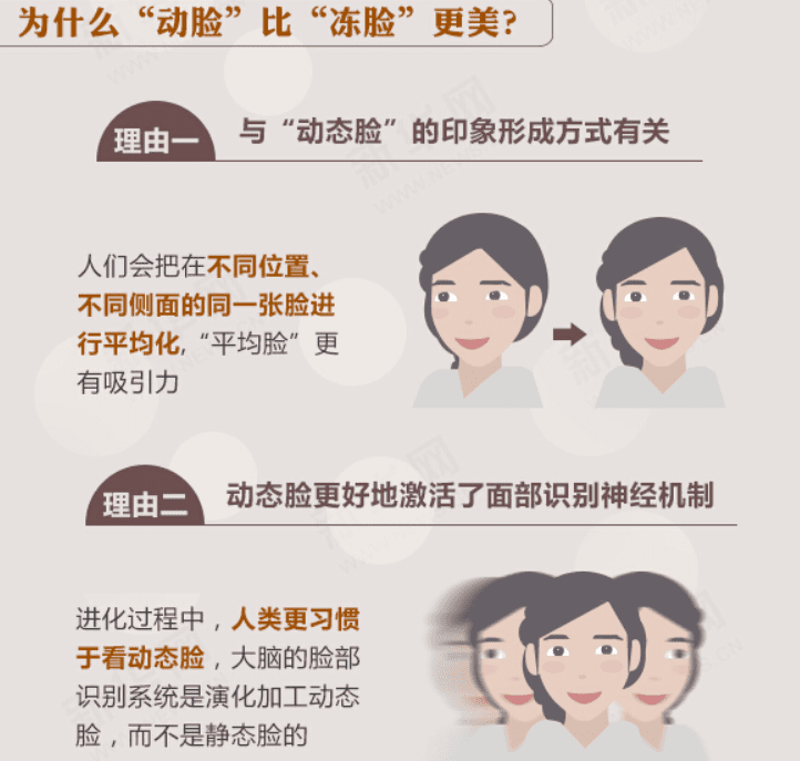 总是觉得镜子里的自己比较好看?拍照突然变丑?4个原因来告诉你为什么! | 文字碌碌 总是觉得镜子里的自己比较好看?拍照突然变丑?4个原因来告诉你为什么! | 文字碌碌