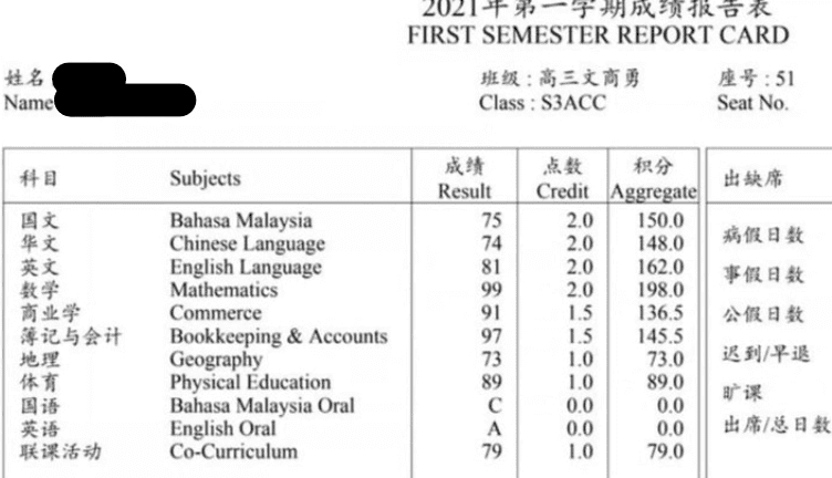 上学时的经典症状：你也曾经忘东忘西吗？ | 文字碌碌