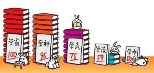 盘点班上的7种学霸同学~原来学霸也有分不同类型! | 文字碌碌 盘点班上的7种学霸同学~原来学霸也有分不同类型! | 文字碌碌