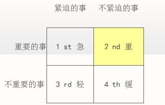 生活粗心大意?注意这些小细节让你成为更靠谱的人! | 文字碌碌 生活粗心大意?注意这些小细节让你成为更靠谱的人! | 文字碌碌
