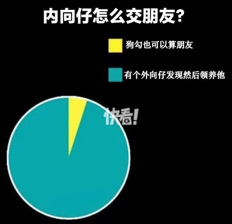 外向人眼中的内向同学?6点来了解内向人的内心世界! | 文字碌碌 外向人眼中的内向同学?6点来了解内向人的内心世界! | 文字碌碌