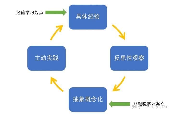 越早看到越好!大学需培养的6种能力 | 文字碌碌 越早看到越好!大学需培养的6种能力 | 文字碌碌