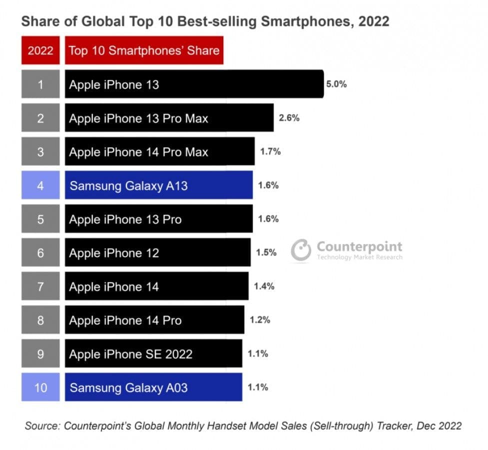 Iphone的优势到底是什么?世界上到底有多少人在使用Iphone? | 文字碌碌 Iphone的优势到底是什么?世界上到底有多少人在使用Iphone?